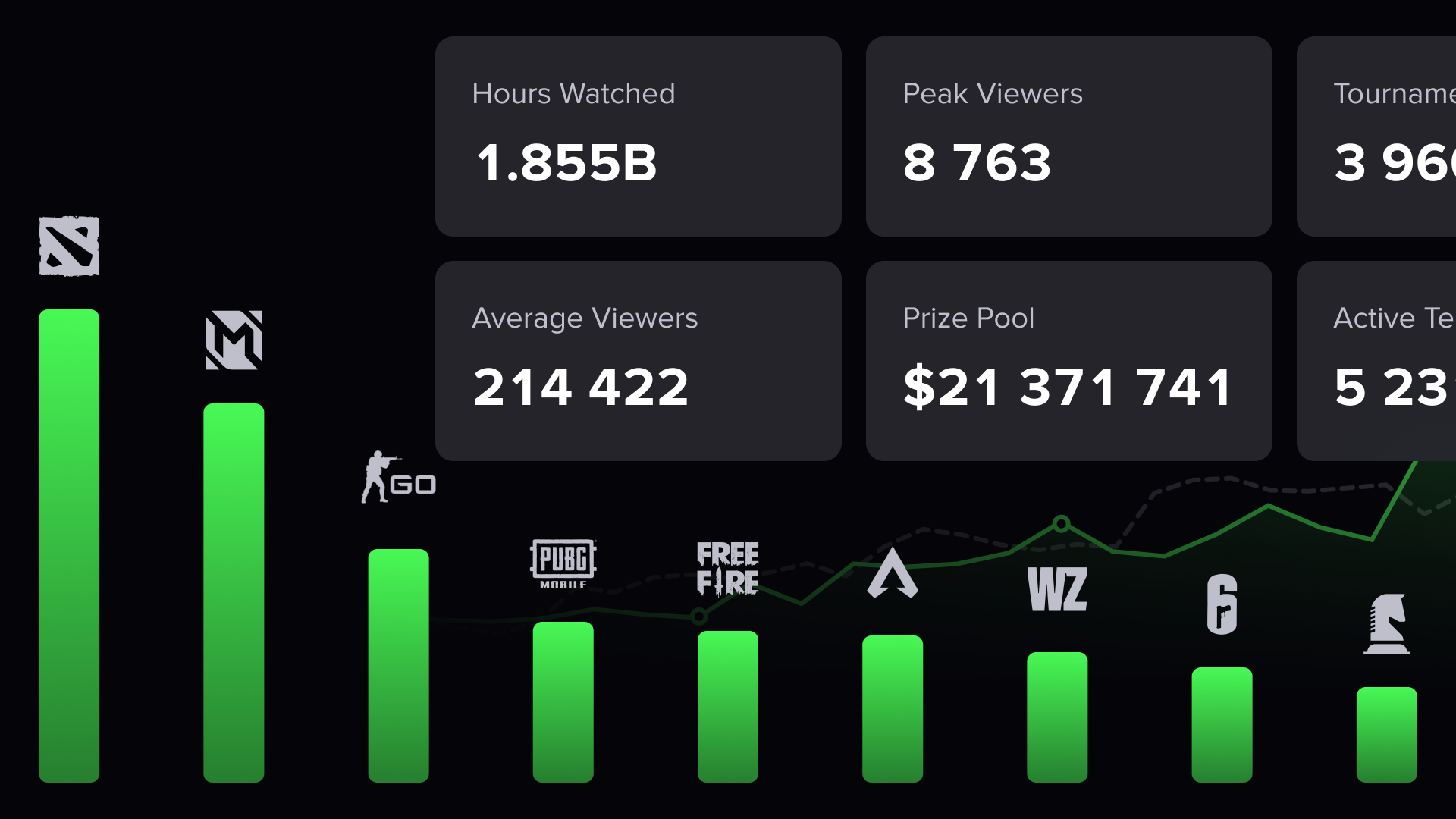 Esports Games Popularity