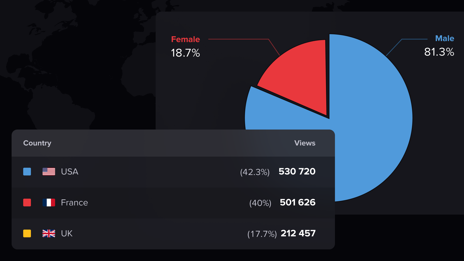 Twitch Geo and Demographics