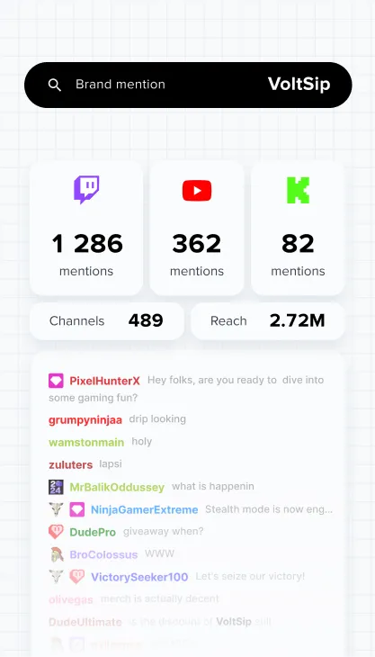 ブランド「VoltSip」のチャット分析：Twitchで1,286件、YouTubeで362件、Kickで82件の言及。489チャンネル、リーチ2.72M。背景にライブチャットのフィード。