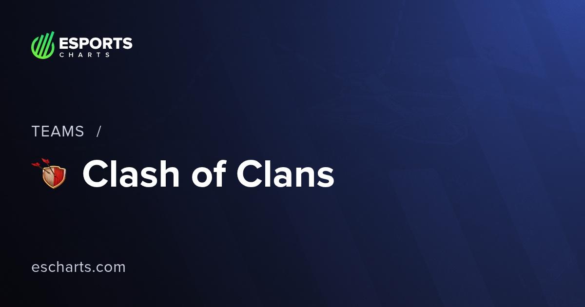 CoC Espor Takımları - İstatistikler ve Analitikler | Esports Charts