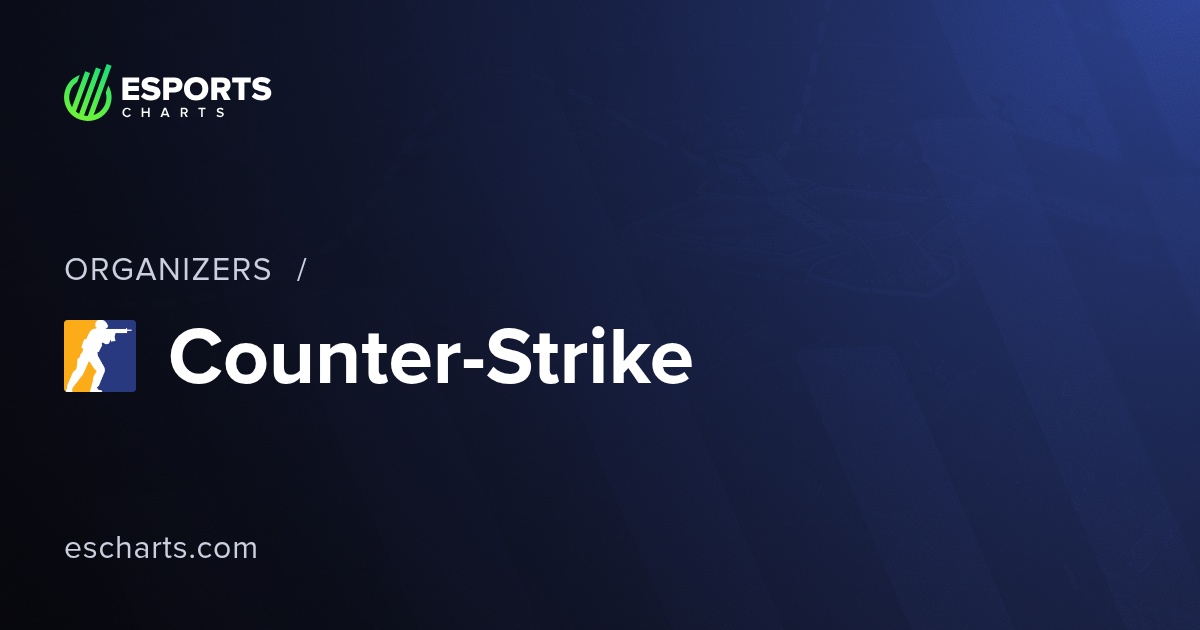 CS2 Esports Tournaments Organizers 2026 - List and Analytics | Esports ...