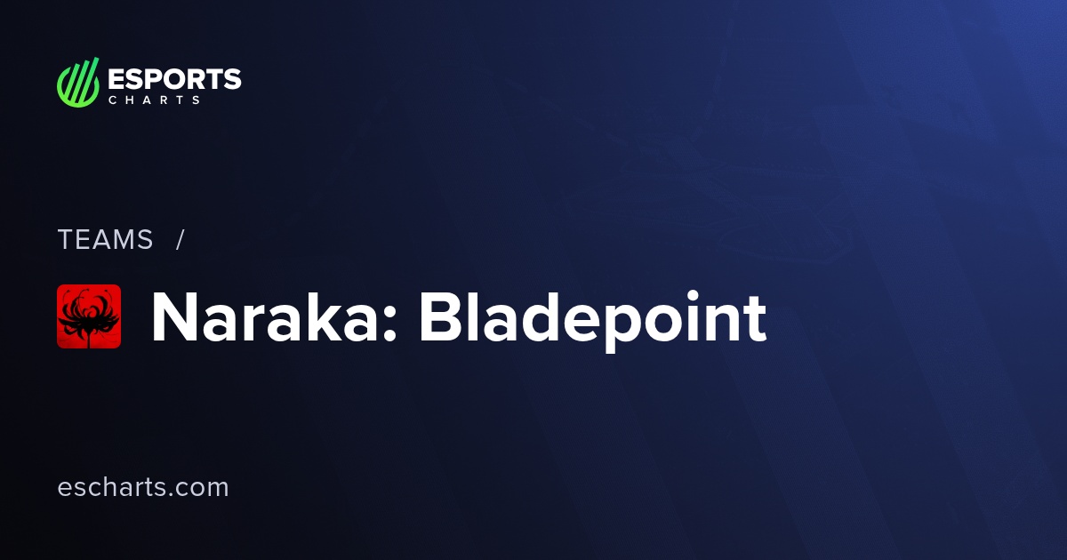 Naraka Equipes de Esports - Estatísticas e Analítica | Esports Charts