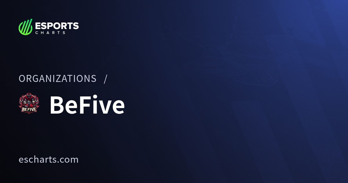 BeFive Organization Overview | Esports Charts