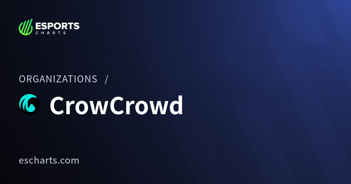 CrowCrowd Organization Overview | Esports Charts