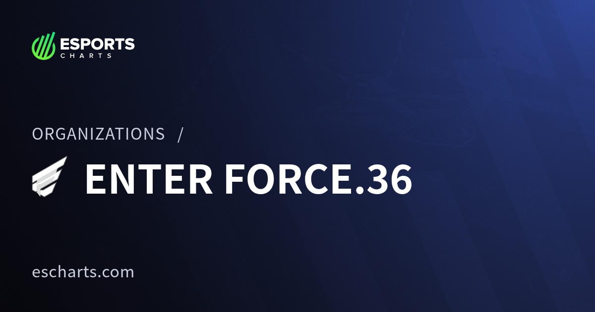 ENTER FORCE.36 Organization Overview | Esports Charts