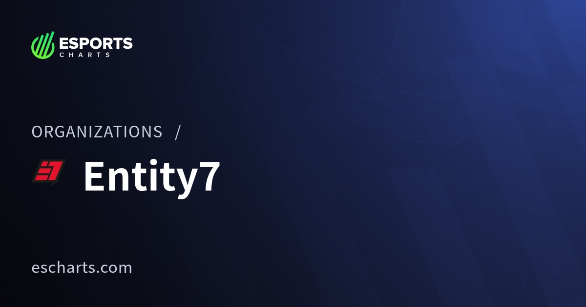 Entity7 Organization Overview | Esports Charts
