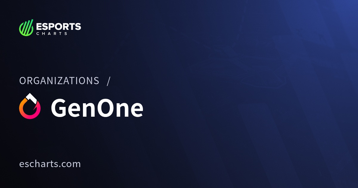 GenOne Organization Overview | Esports Charts