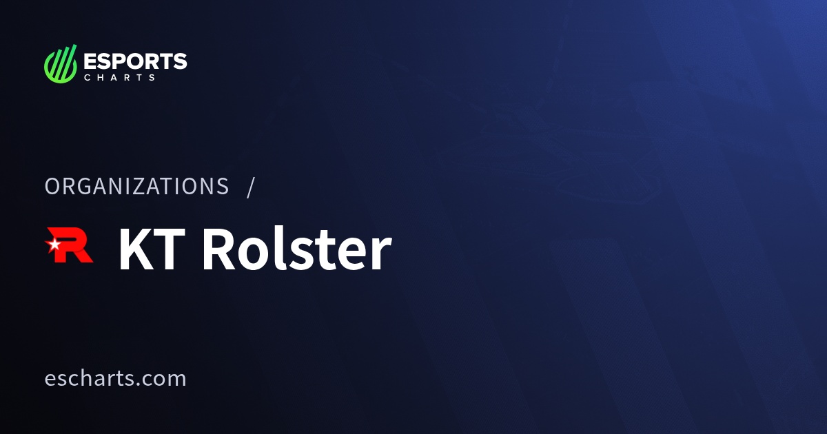 KT Rolster組織概要 | Esports Charts