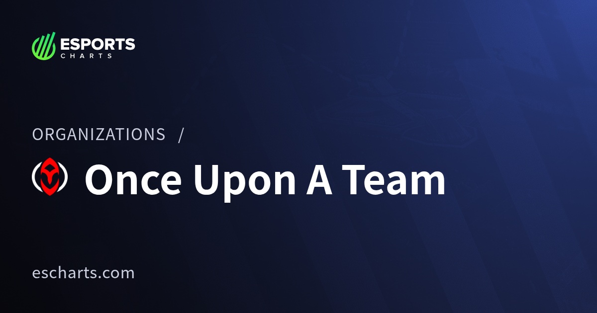 Once Upon A Team Organization Overview | Esports Charts