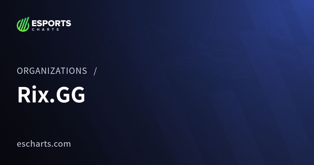 Rix.GG Organization Overview | Esports Charts