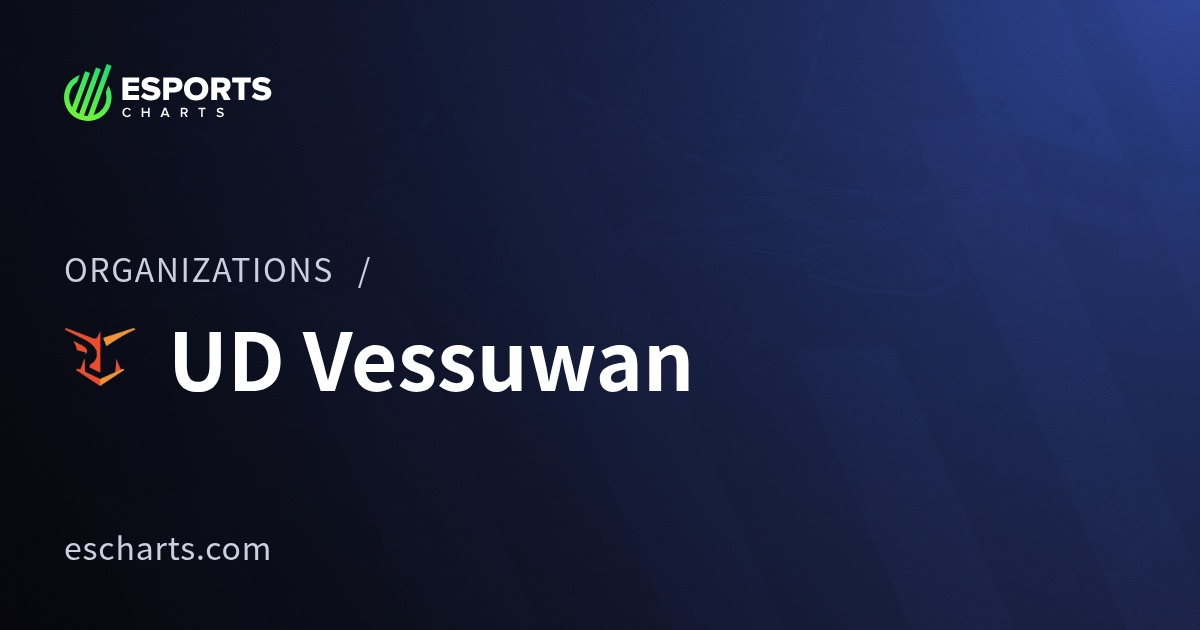 UD Vessuwan Organization Overview | Esports Charts