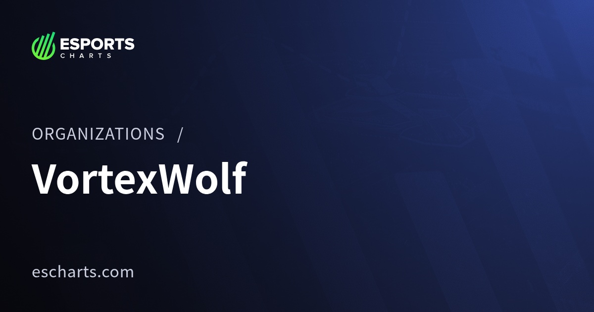 VortexWolf組織概要 | Esports Charts