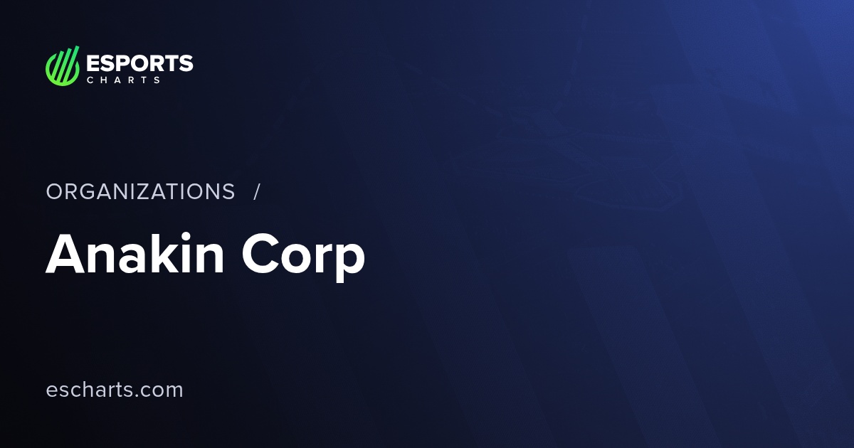 Anakin Corp Organizer Overview | Esports Charts