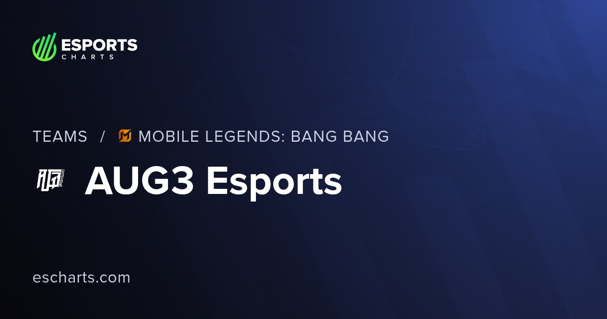 AUG3 Esports MLBB (AUG3) Team Overview and Viewers Statistics | Esports ...