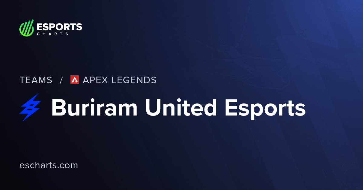 Buriram United Esports Apex (BRU) Team Overview and Viewers Statistics ...