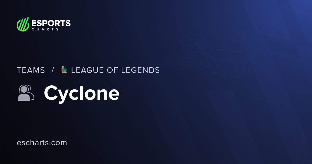 Cyclone LoL (cyclone) Team Overview and Viewers Statistics | Esports Charts