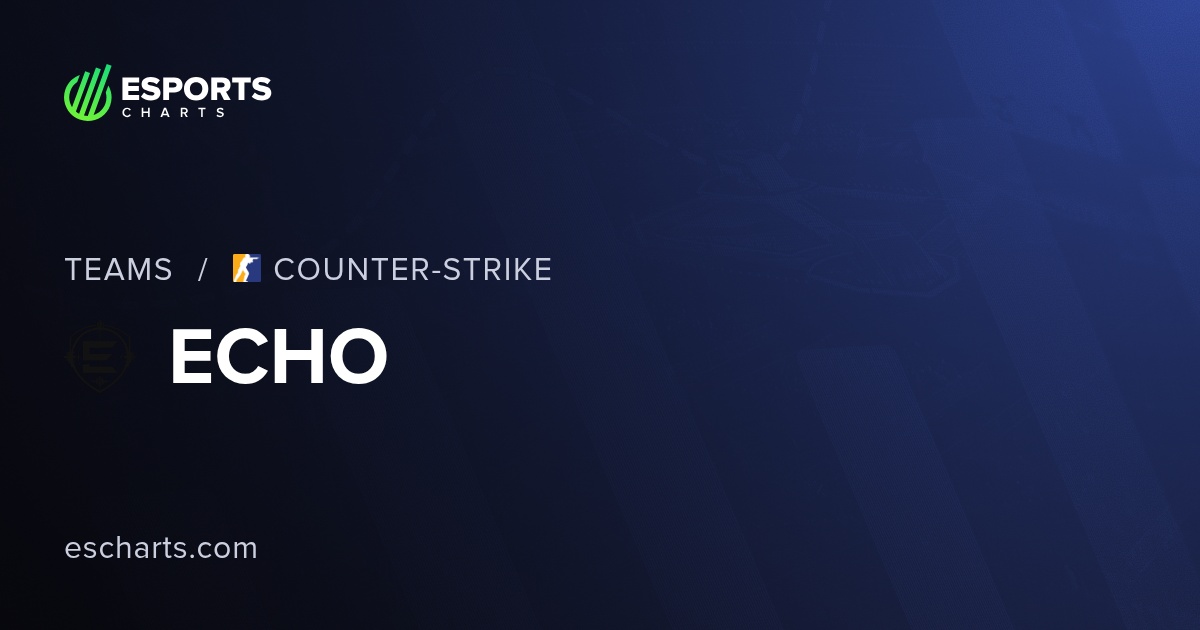 ECHO CS2 Team Overview and Viewers Statistics | Esports Charts