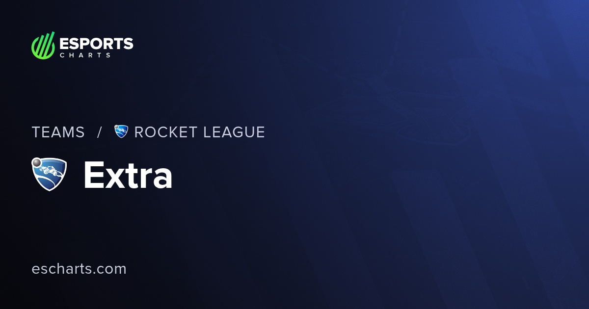 Extra RL Team Overview and Viewers Statistics | Esports Charts