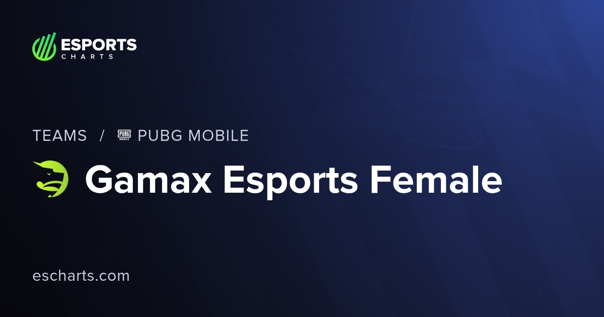 Gamax Esports PUBG Mobile (Gamax E.) Team Overview and Viewers ...