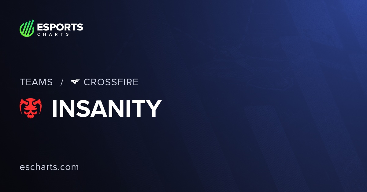 INSANITY CF Team Overview and Viewers Statistics | Esports Charts