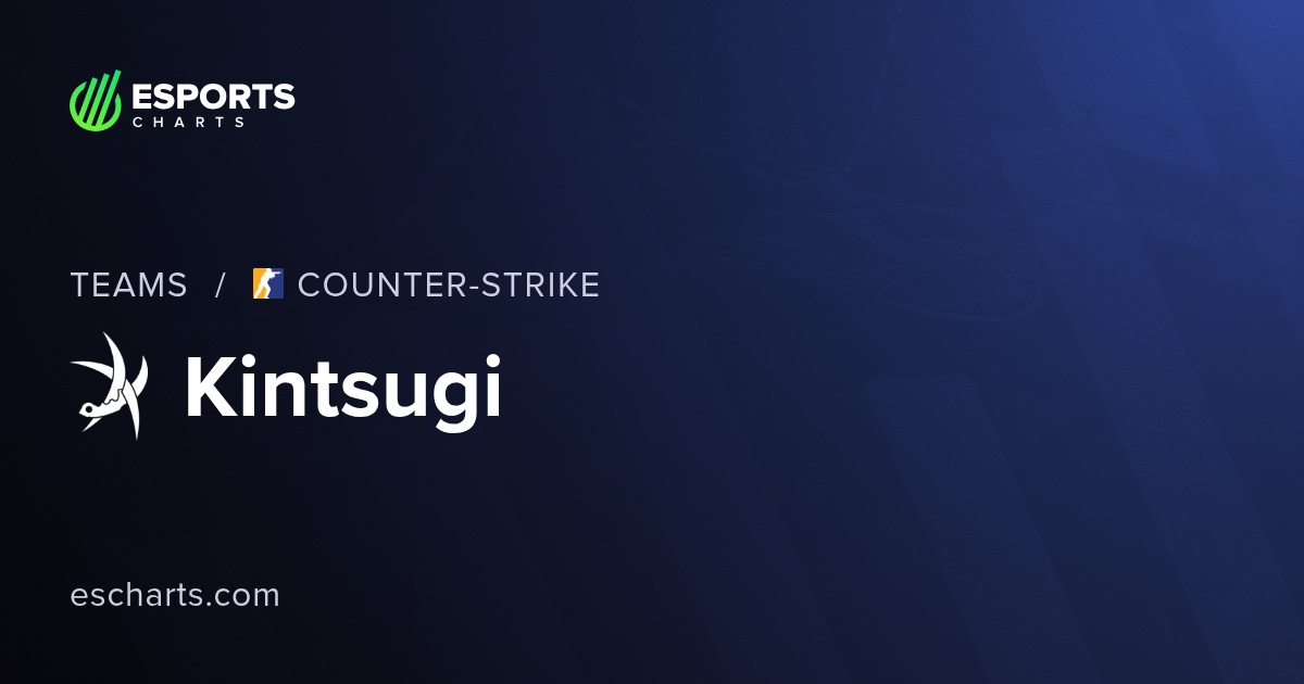 Kintsugi CS2 Team Overview and Viewers Statistics | Esports Charts