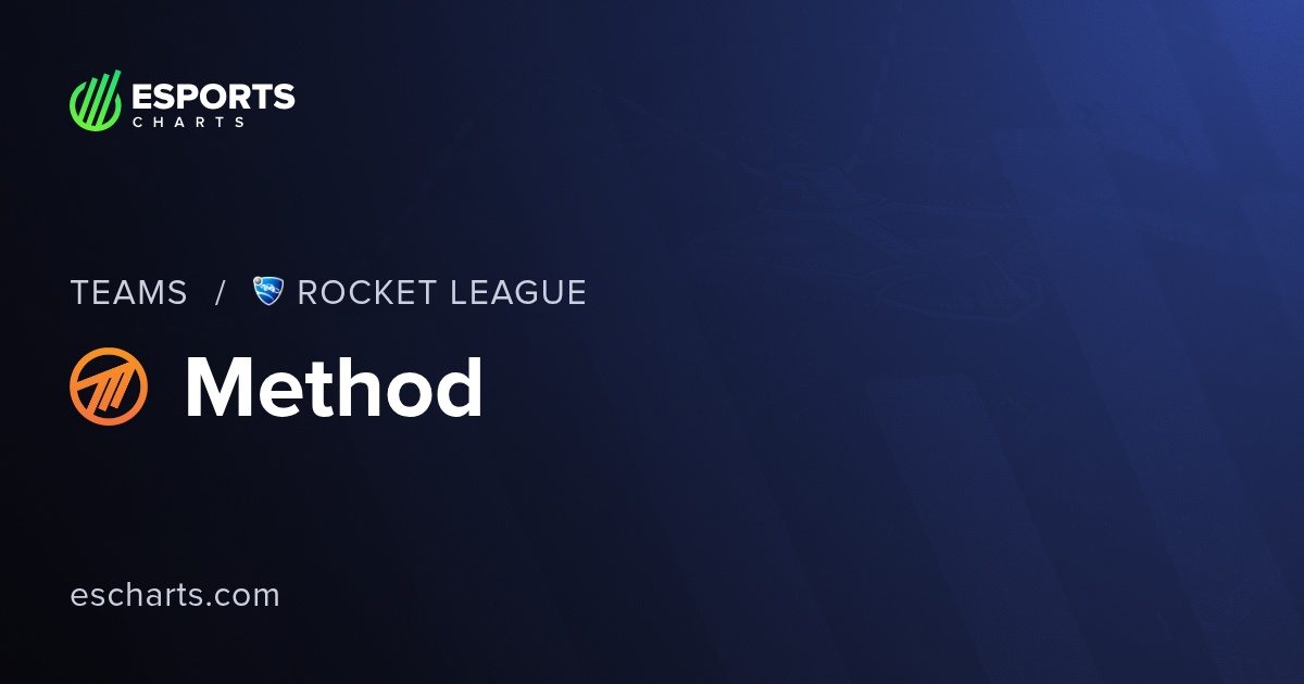 Method RL Team Overview and Viewers Statistics | Esports Charts