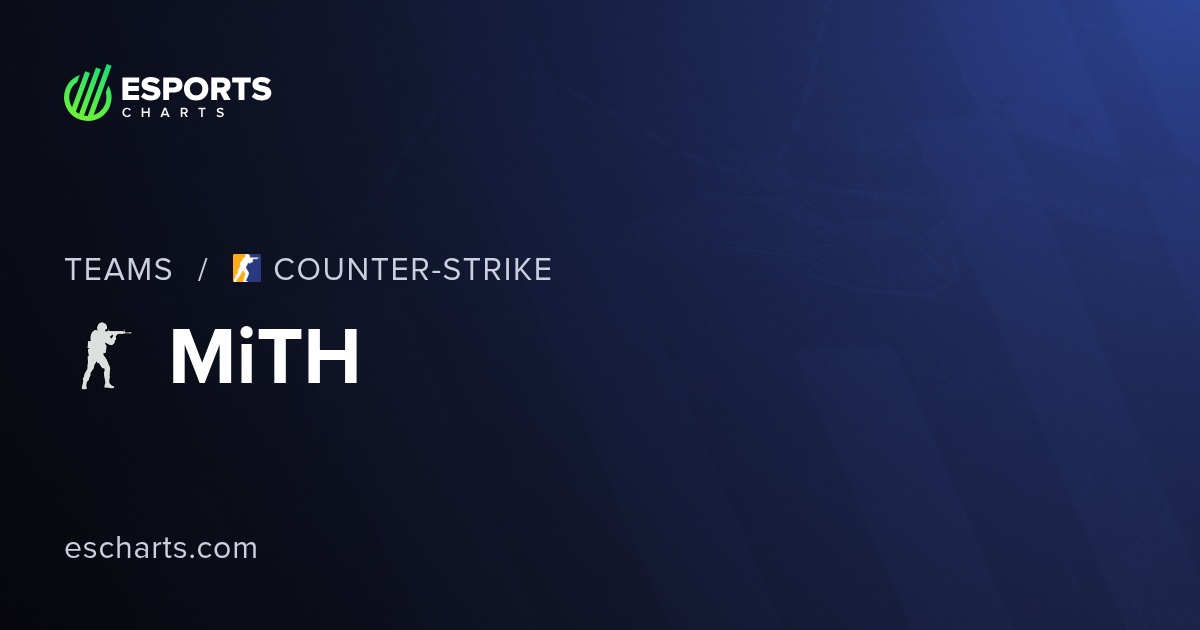 MiTH CS2 (mith) Team Overview and Viewers Statistics | Esports Charts