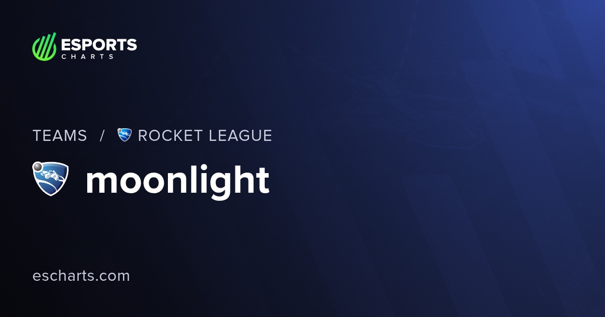 moonlight RL Team Overview and Viewers Statistics | Esports Charts