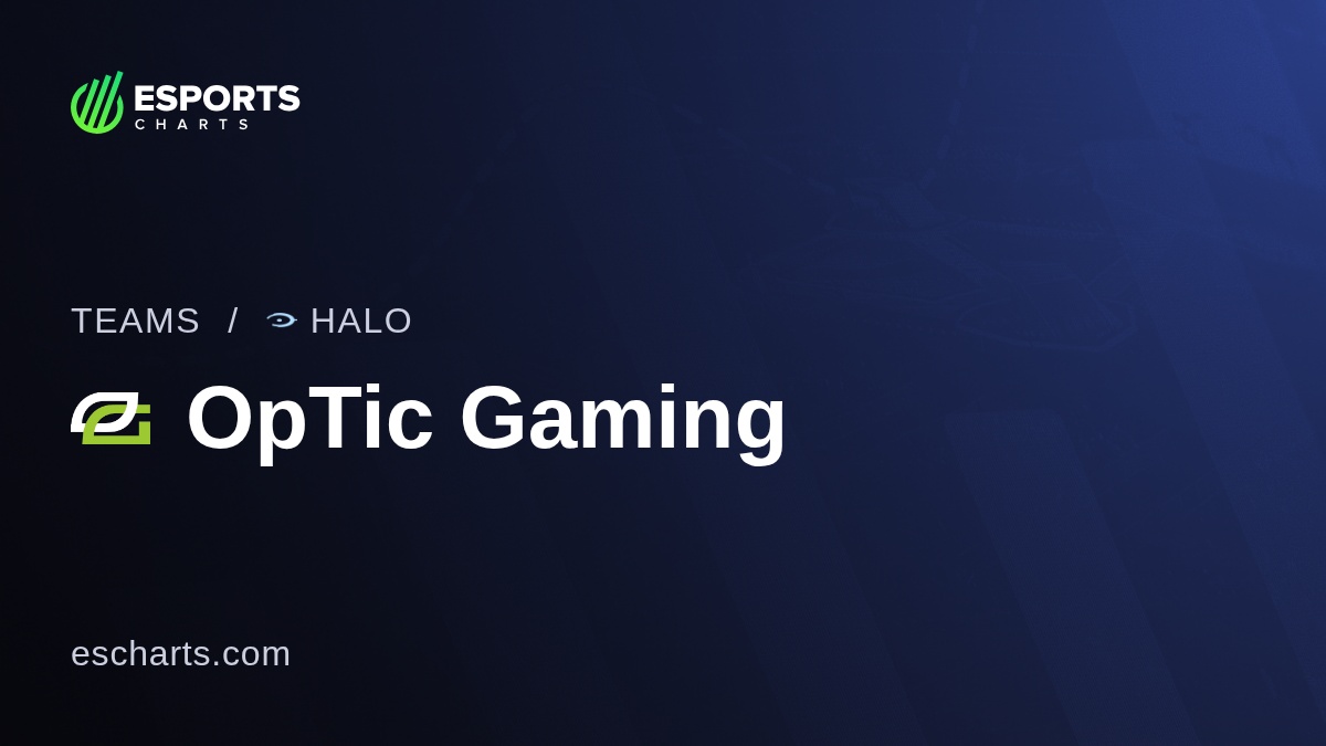 OpTic Gaming Halo (OpTic) Team Overview and Viewers Statistics | Esports  Charts, image size:1200x675