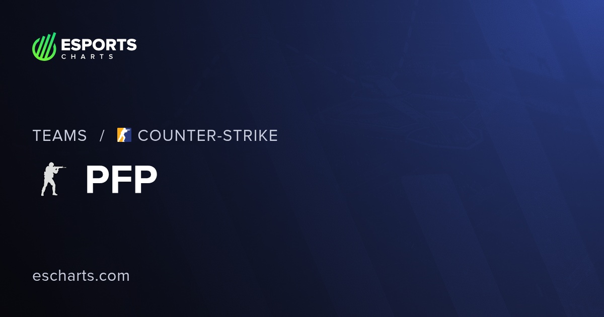 PFP CS2 (pfp) Team Overview and Viewers Statistics | Esports Charts