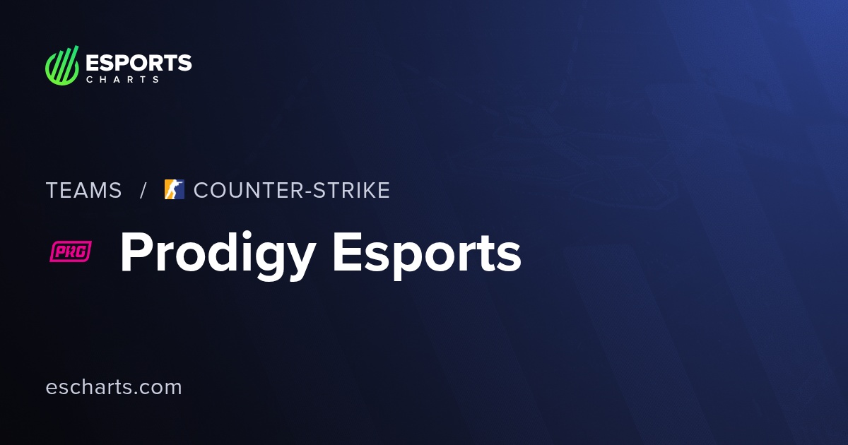 Prodigy Esports CS2 (Prodigy) Team Overview and Viewers Statistics ...