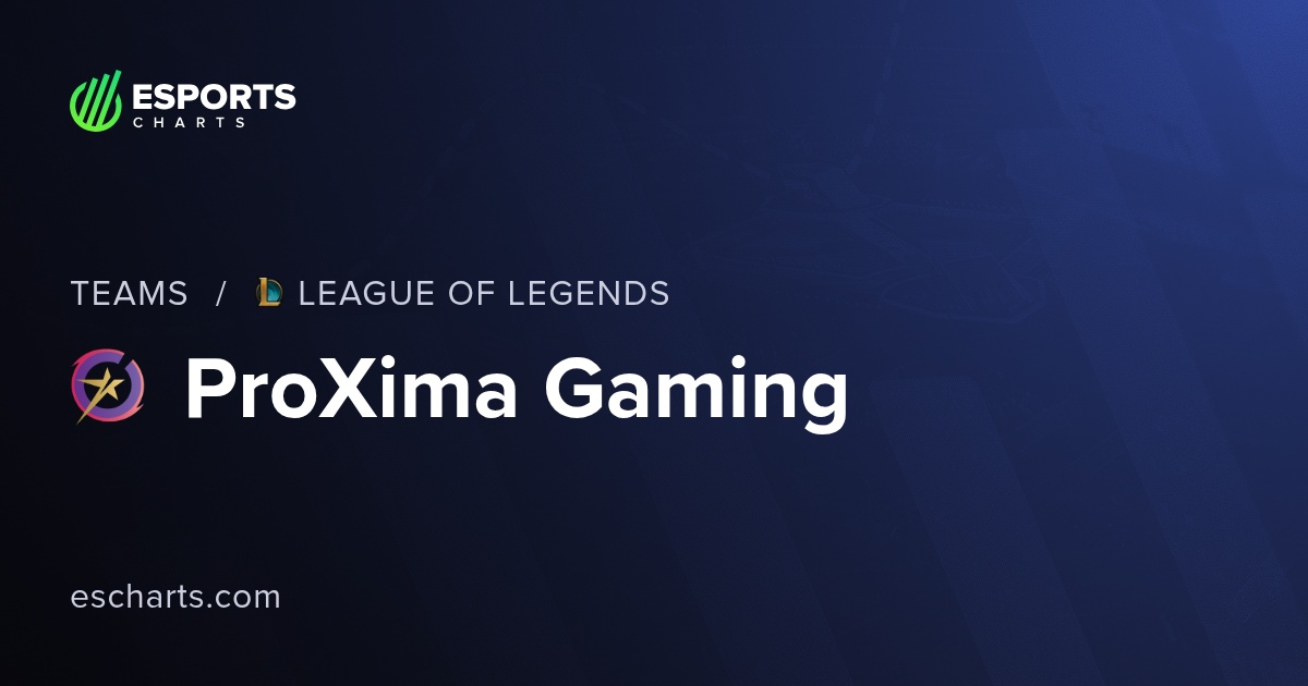 ProXima Gaming LoL (PRX) Team Overview and Viewers Statistics | Esports ...