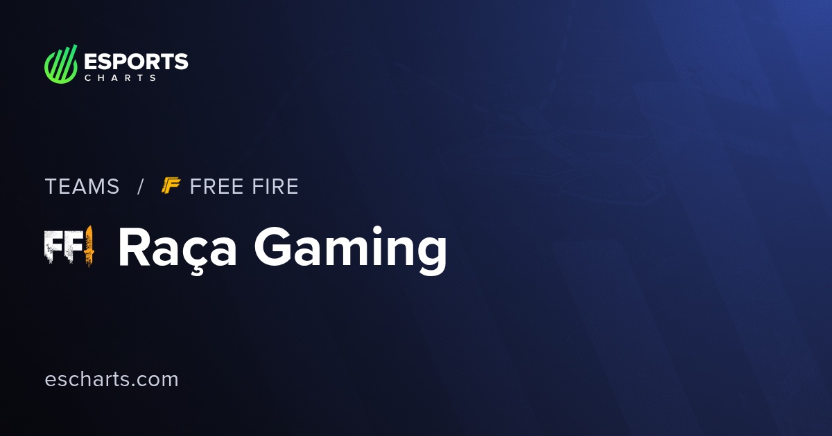 Raça Gaming Free Fire (Raça) Team Overview and Viewers Statistics ...