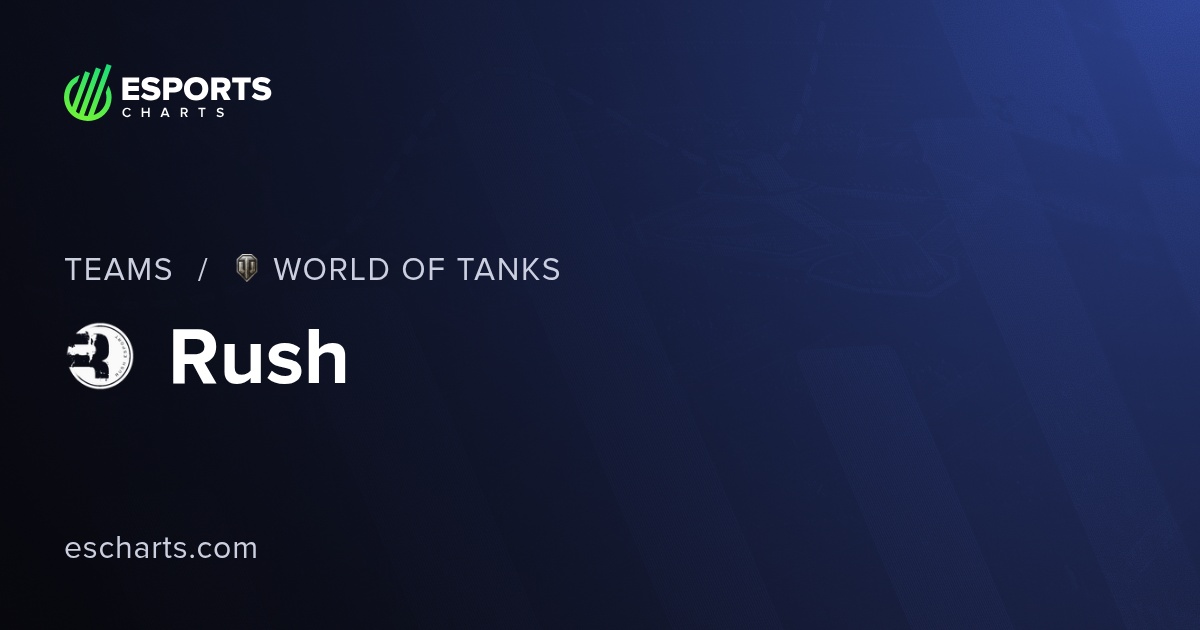 Rush WoT Team Overview and Viewers Statistics | Esports Charts