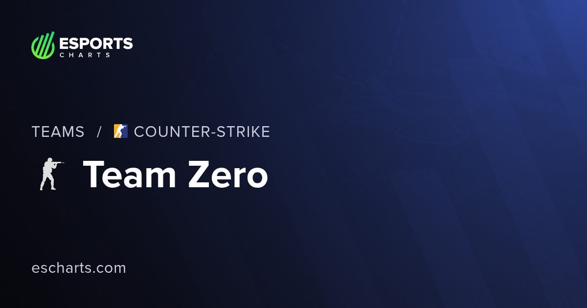 Team Zero CS2 (TZ) Team Overview and Viewers Statistics | Esports Charts
