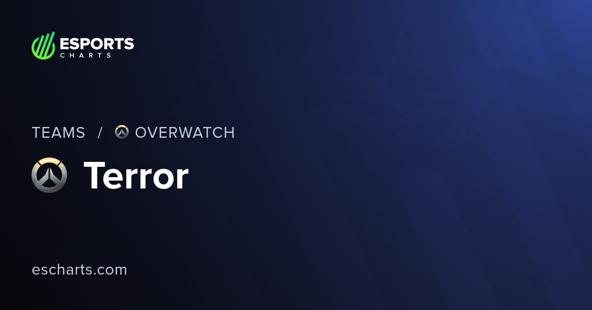 Terror OW (terror) Team Overview and Viewers Statistics | Esports Charts