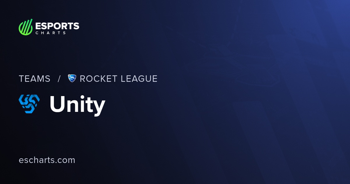 Unity RL Team Overview and Viewers Statistics | Esports Charts