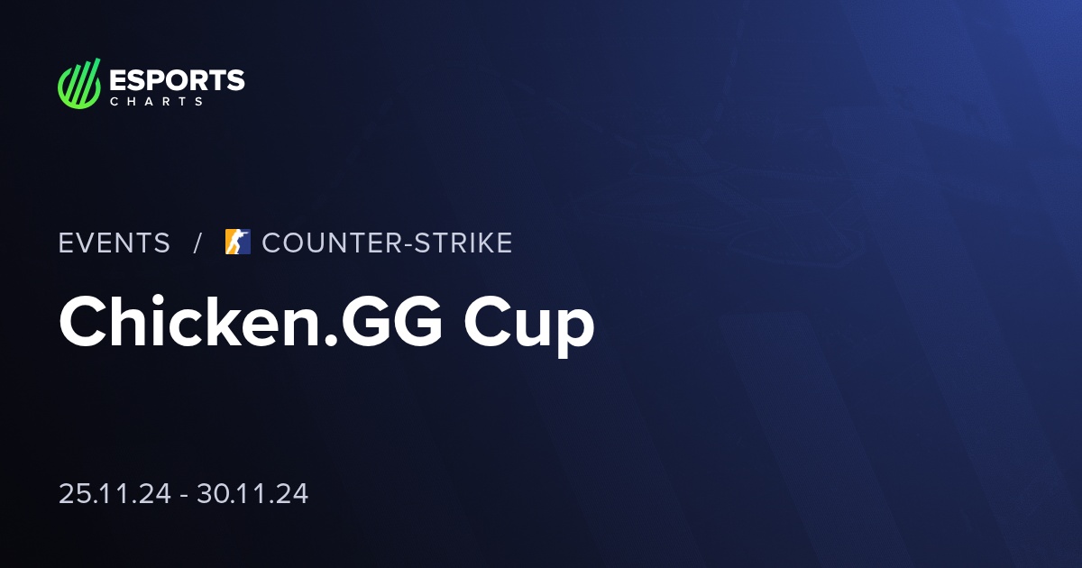 Chicken.GG Cup - CS2 - Viewership, Overview, Prize Pool | Esports Charts