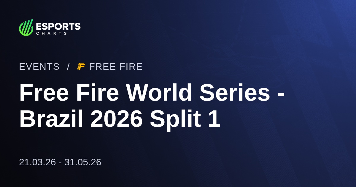 Free Fire World Series - Brazil 2026 Split 1 - Free Fire - Schedule and ...