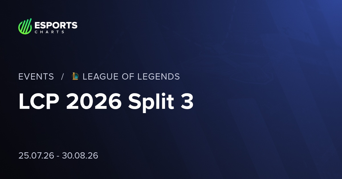 LCP 2026 Split 3 - LoL - Schedule and Results