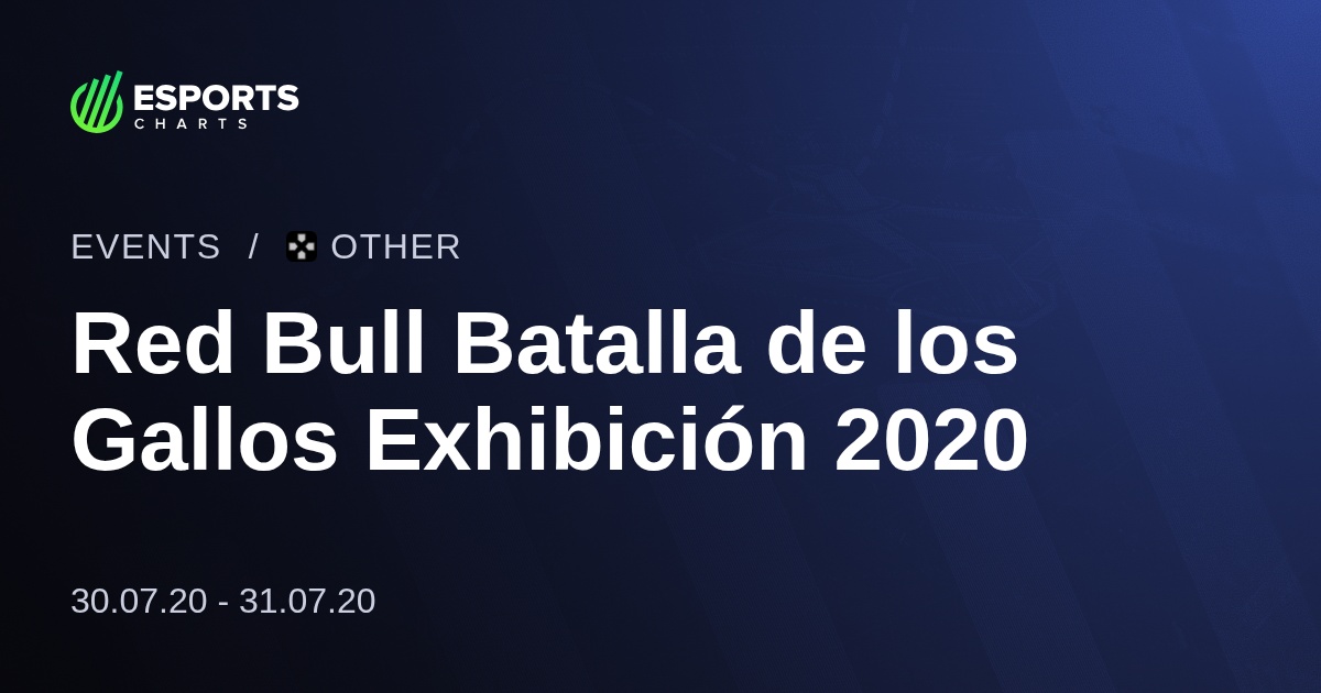 Red Bull Batalla De Los Gallos Exhibición 2020 Viewership Overview