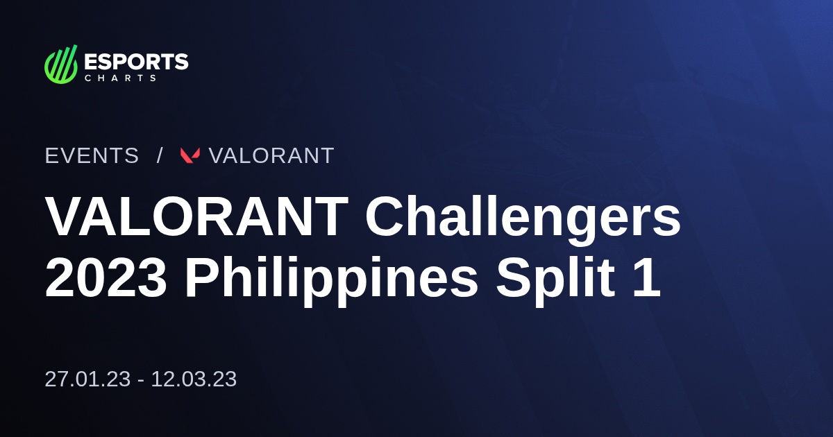 VALORANT Challengers 2023 Philippines Split 1 - Valorant - Viewership ...