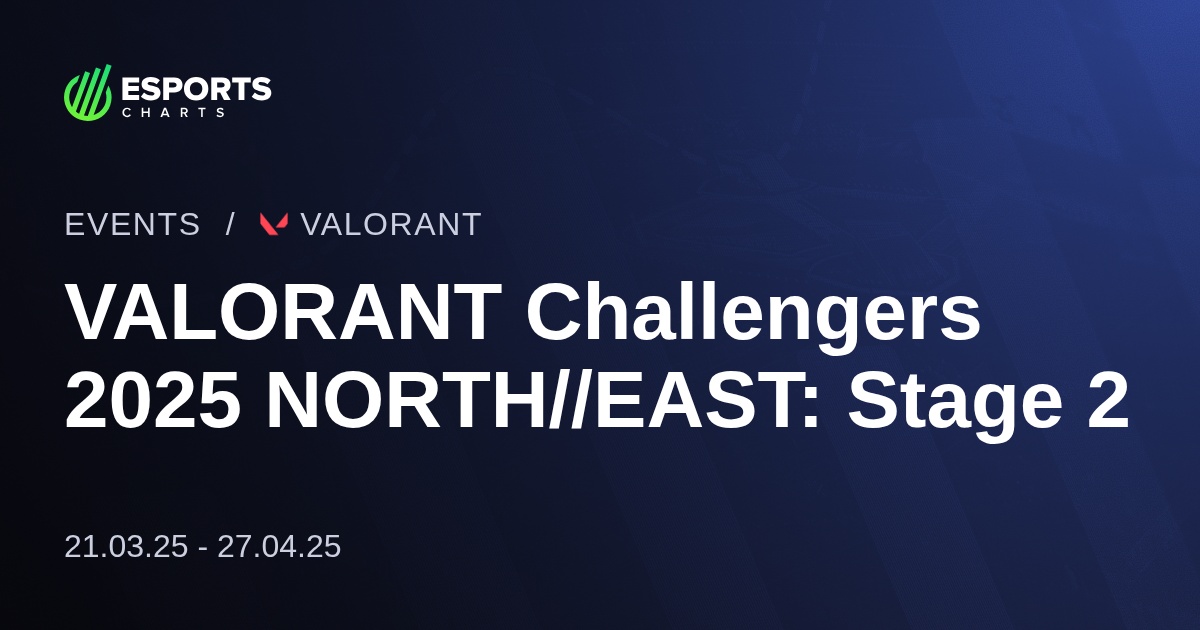 VALORANT Challengers 2025 NORTH//EAST: Stage 2 - Valorant - Viewership ...